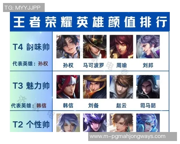 王者荣耀个人能力排行榜V5荣登第三名引发玩家热议与关注